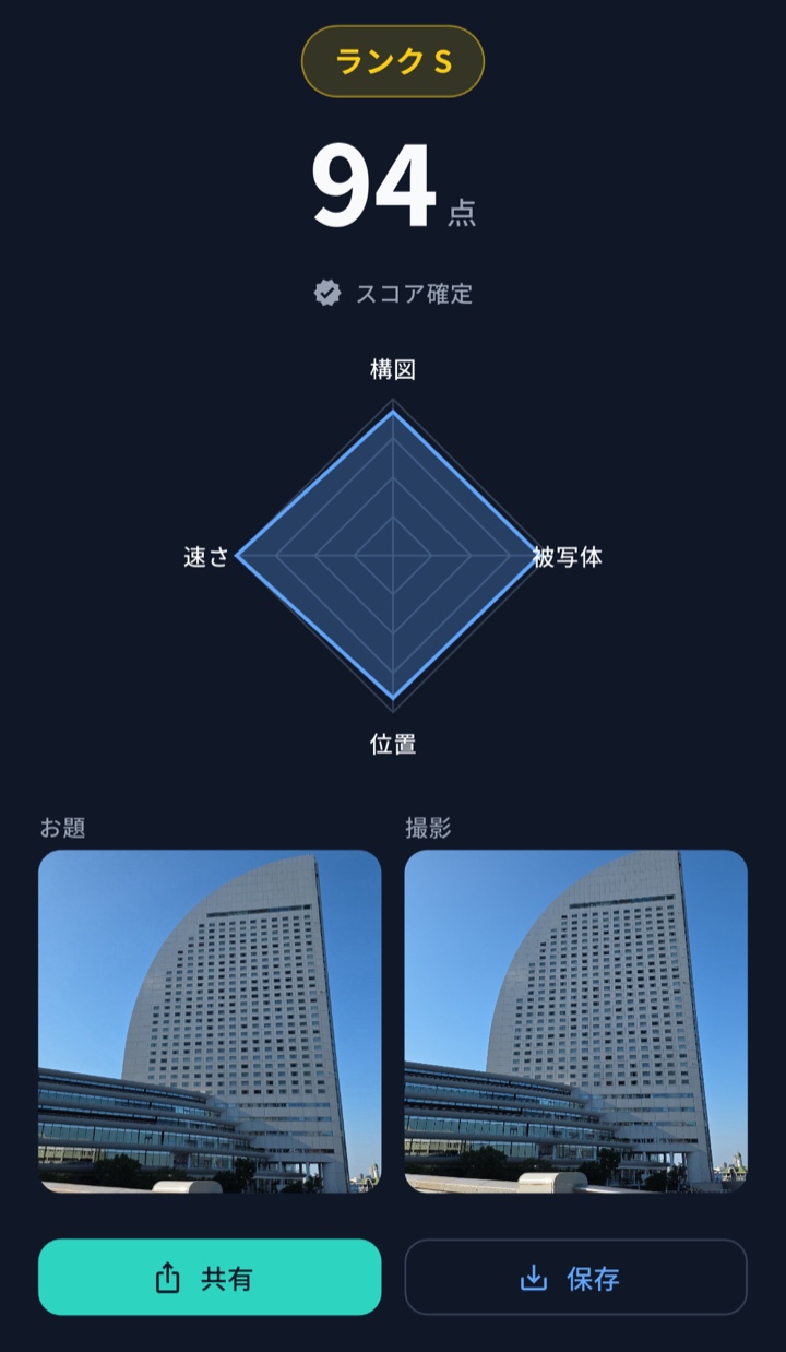 なぞ撮りの判定結果画面。ランクS・94点と表示され、構図・被写体・位置・速さの4軸チャートの下に、お題の写真と撮影した写真が並んでいる。