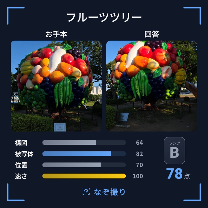 判定結果カード。構図64・被写体82・位置70・速さ100で、ランクB・78点。