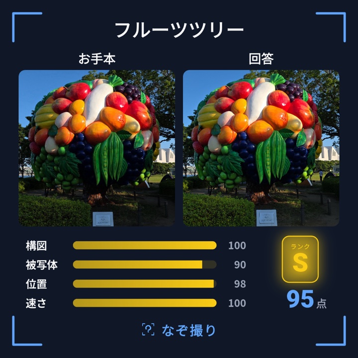 判定結果カード。構図100・被写体90・位置98・速さ100で、ランクS・95点。